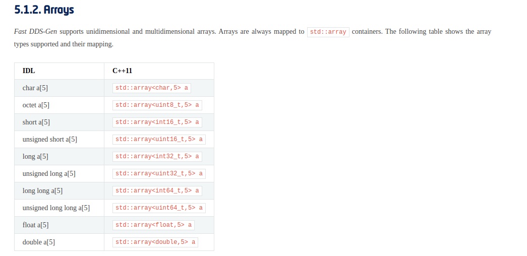 Idl types supported by cylocne DDS. Does it support Map and some
