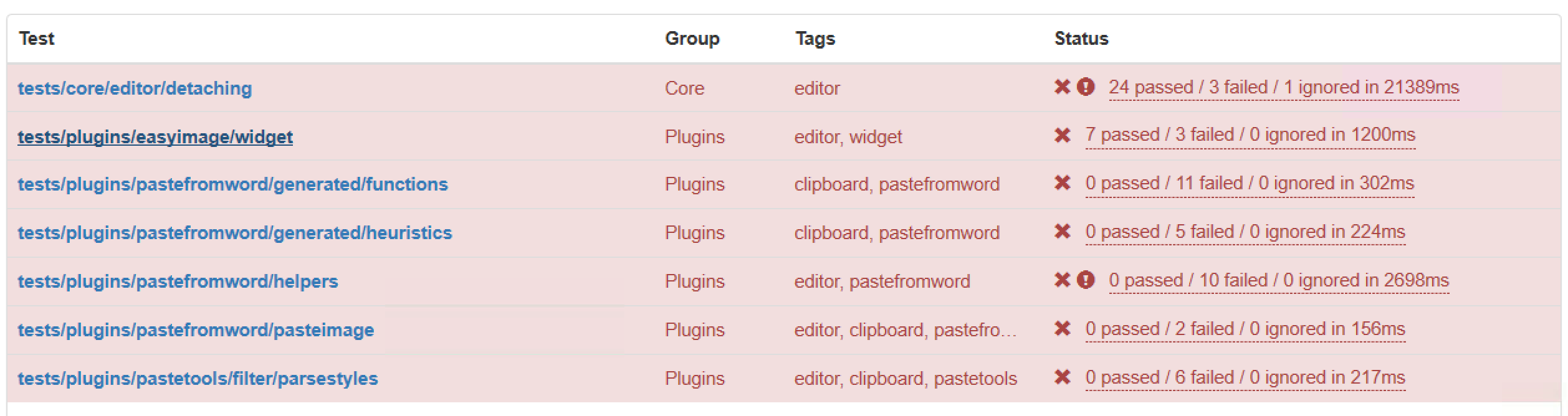 [☂️] Failing tests · Issue #3794 · ckeditor/ckeditor4 · GitHub