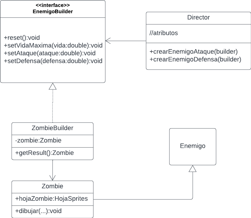 Tarea Patrones de Diseño - Builder (1)