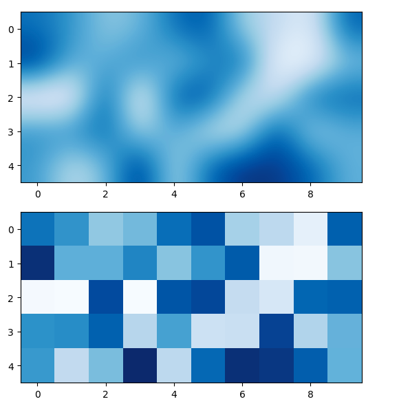 GitHub - EuniceYTY/data_visualization