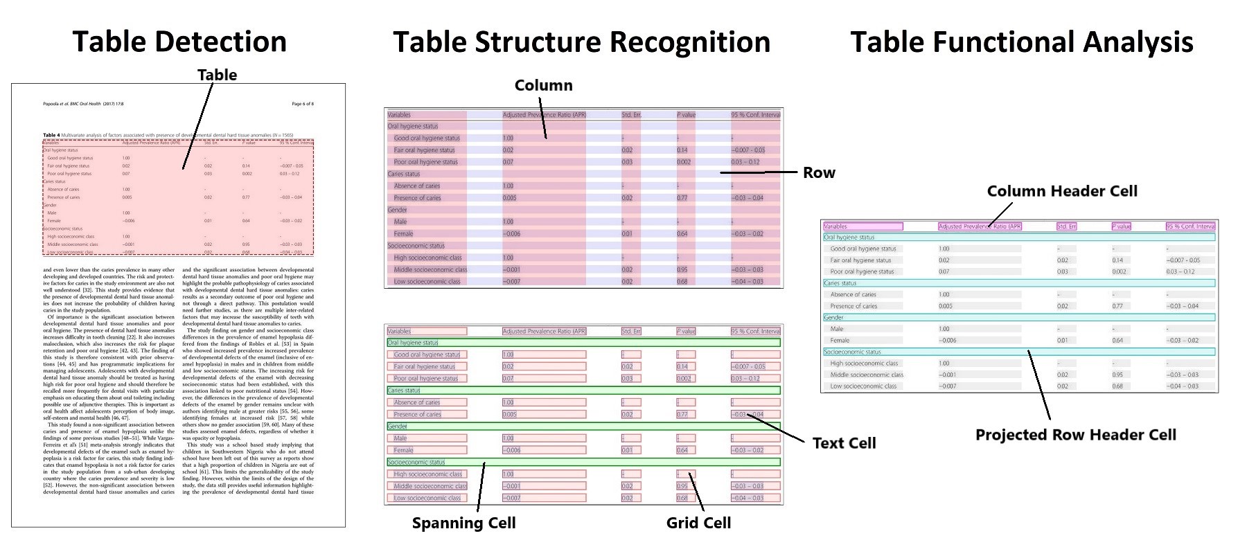 Trace Tables - Condensed Method 