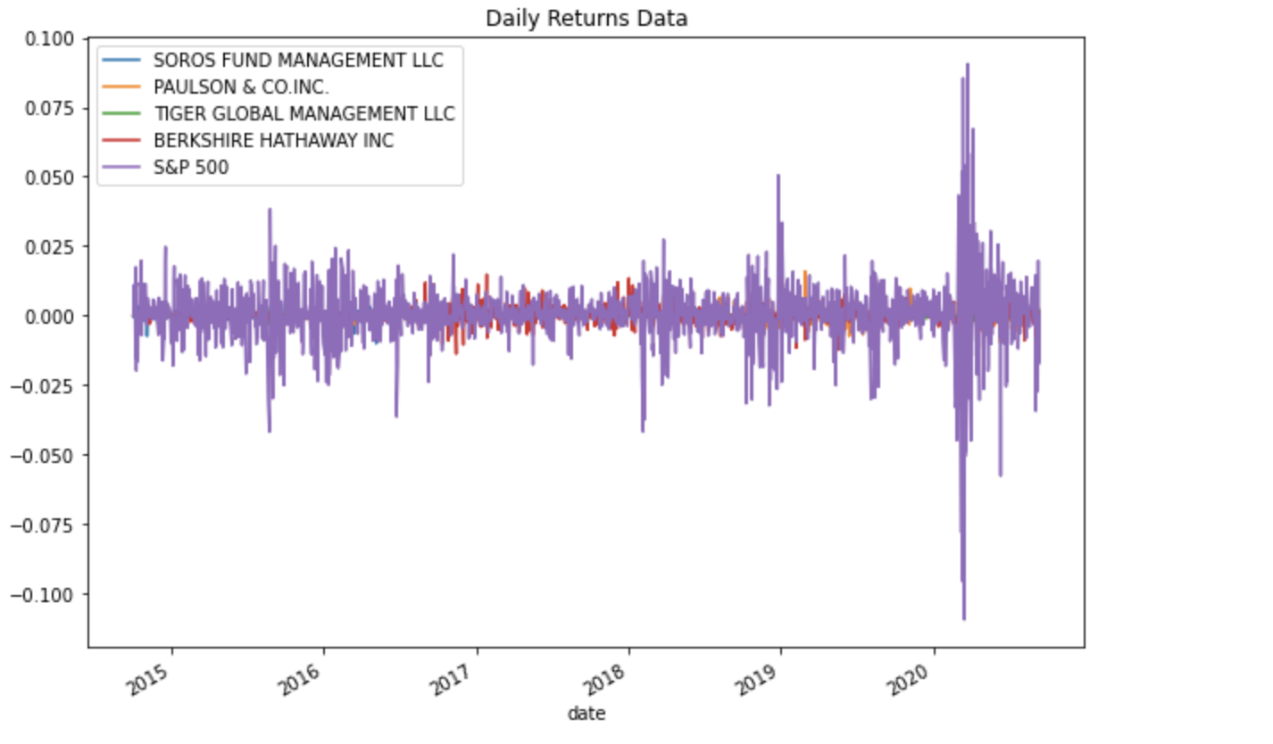 GitHub - dtbyun/Risk_Return_Analysis: This portfolio uses quantitative ...