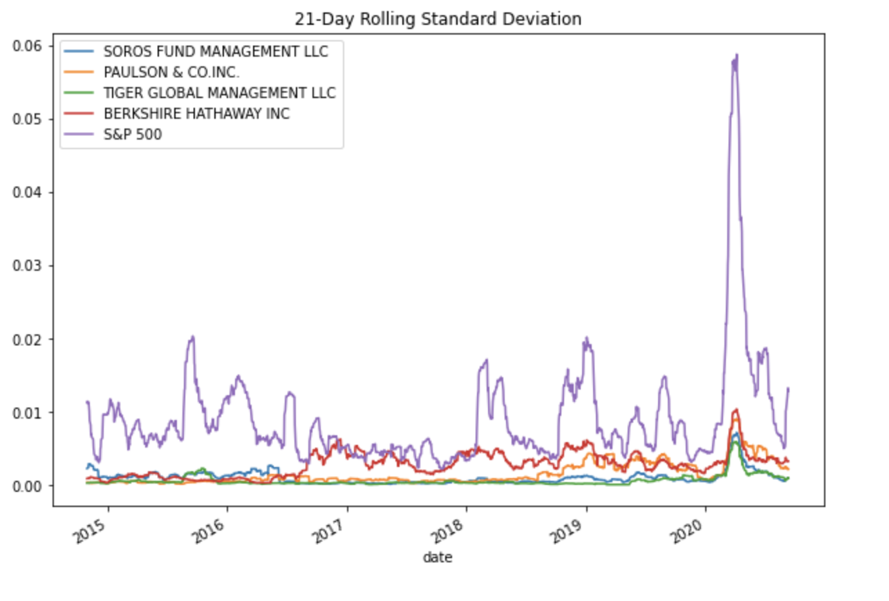 GitHub - dtbyun/Risk_Return_Analysis: This portfolio uses quantitative ...