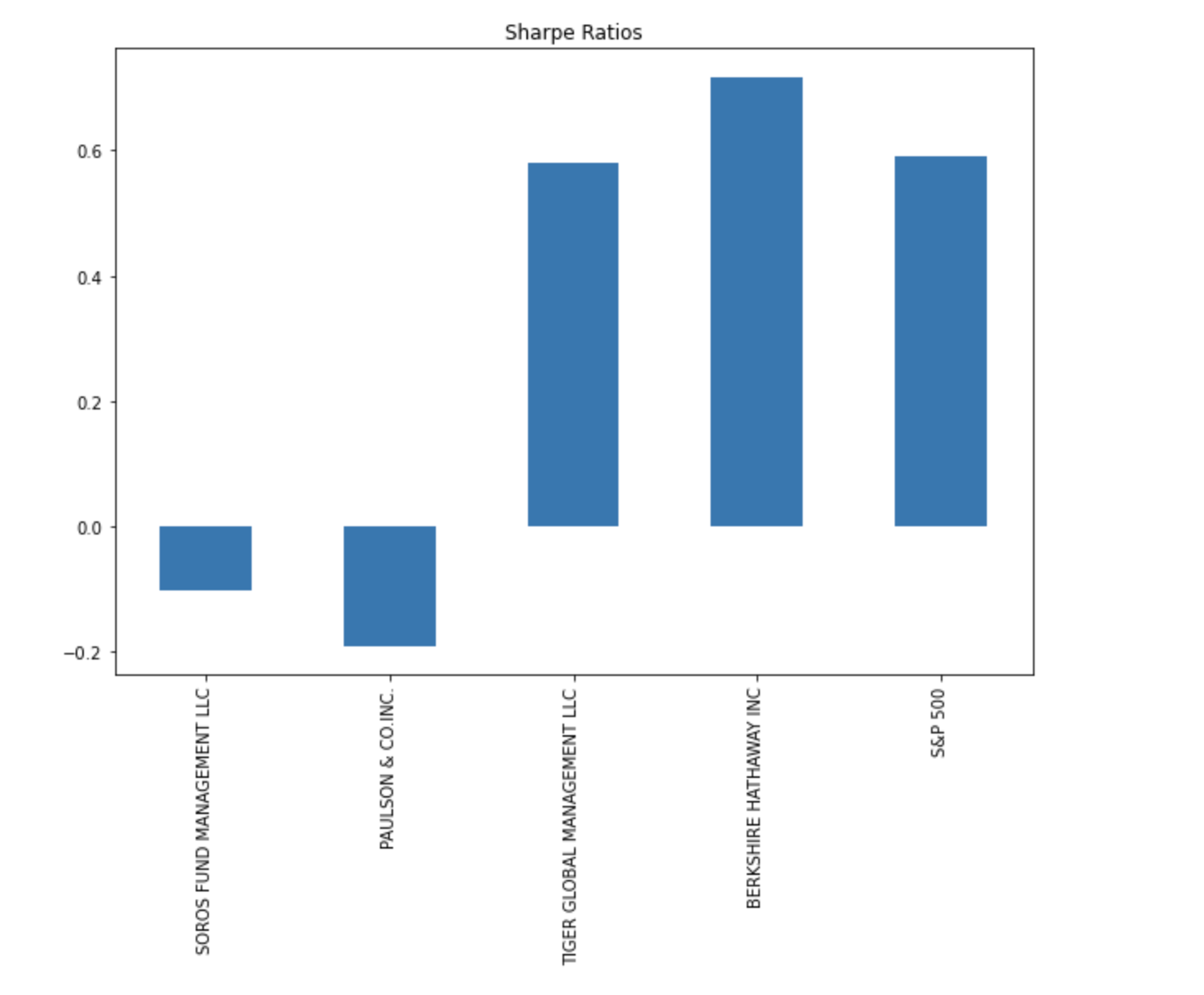 GitHub - dtbyun/Risk_Return_Analysis: This portfolio uses quantitative ...