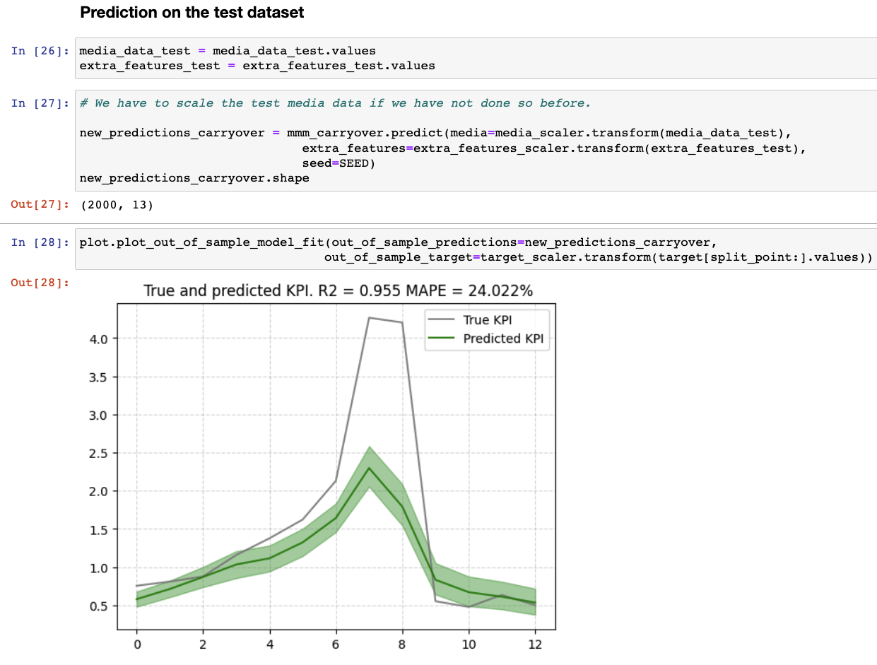 Test region R2 value incorrect · google lightweight_mmm · Discussion ...