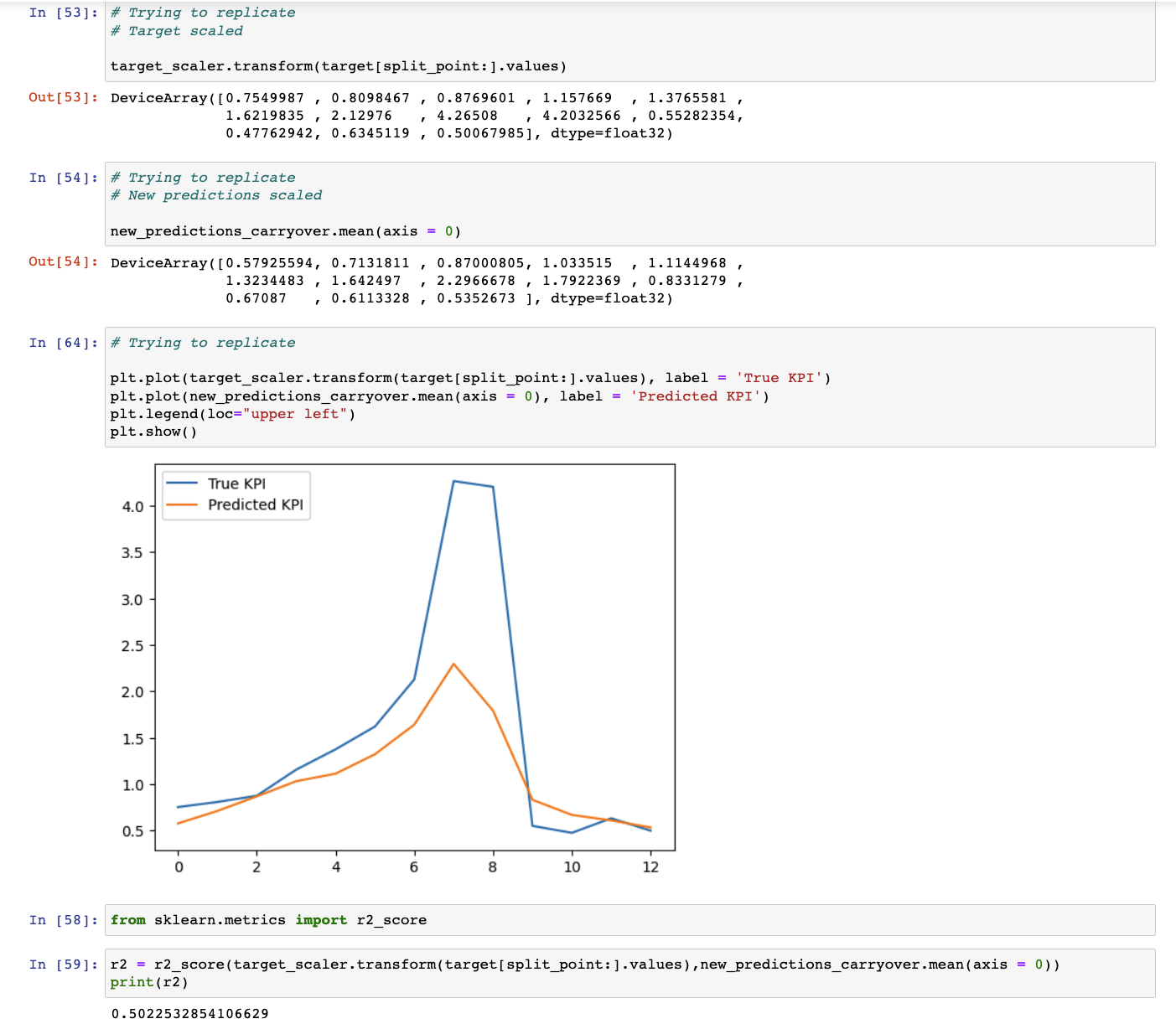 Test region R2 value incorrect · google lightweight_mmm · Discussion ...