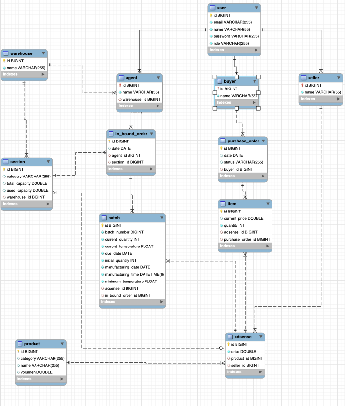 GitHub - BelAlbuquerque/Projeto_Final: Ultimo projeto do bootcamp Meli