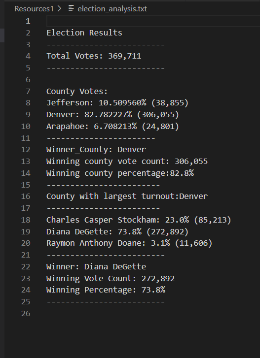 GitHub - KSuthar1519/Election_Analysis: using Python