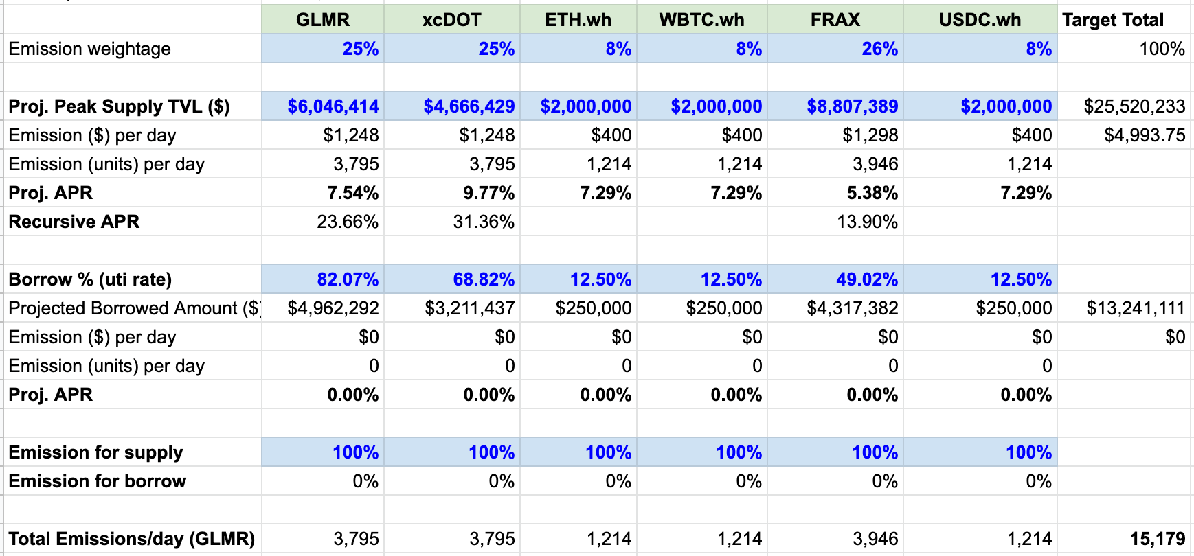 Screenshot 2022-11-30 at 10 09 20 AM