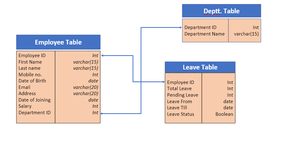 GitHub - SNaNdii/human-resource-management-system: Here, the project is