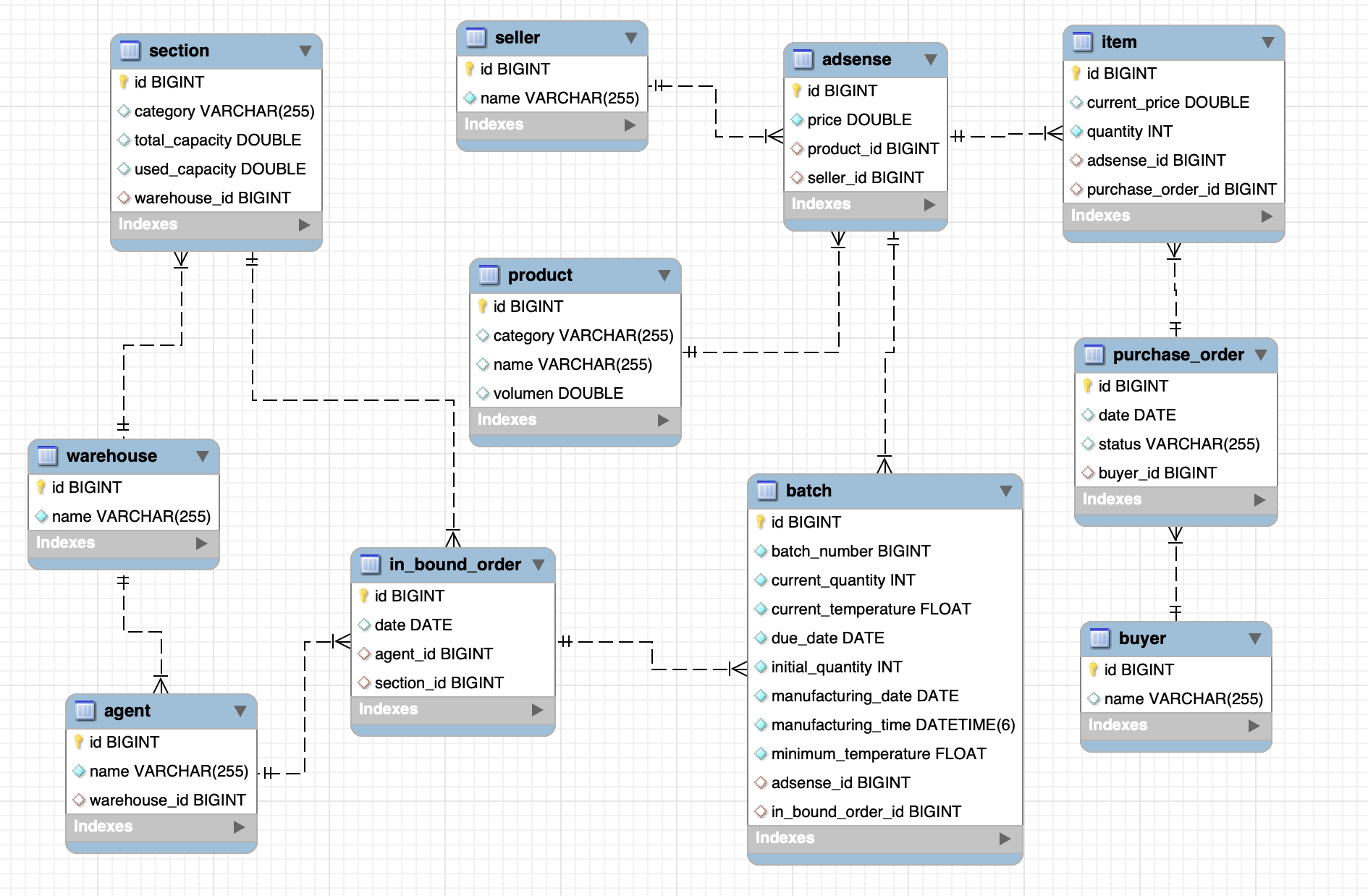 GitHub - andherreraML/Desafio_final: Projeto final do Bootcamp de Java