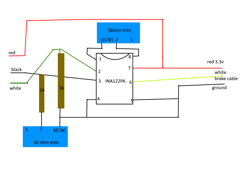 schematics