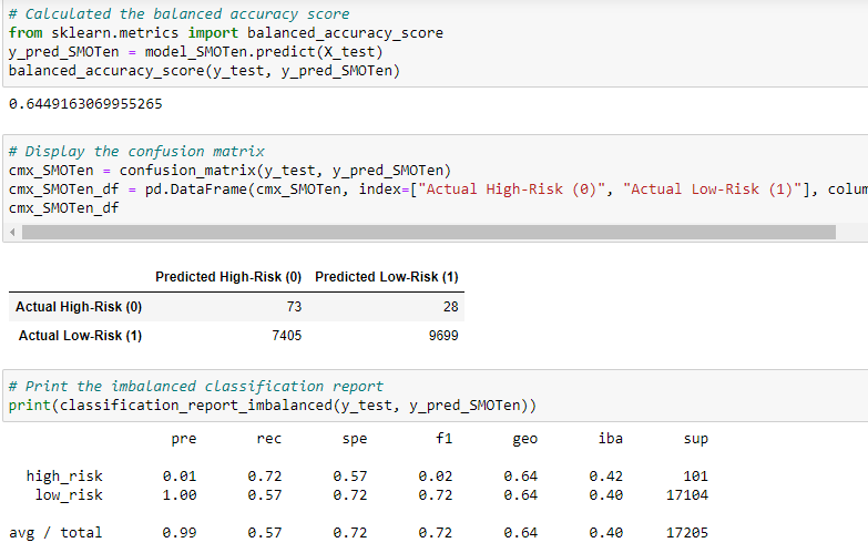 GitHub - ADMaple/Credit_Risk_Analysis: An analysis to employ different ...