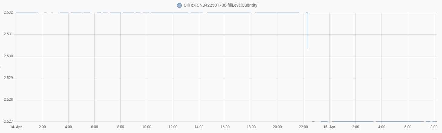 Timeout data · Issue #33 · chises/ha-oilfox · GitHub