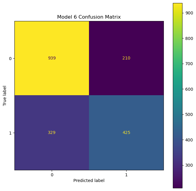 GitHub - JocelArcelona/Emotion-Detection-through-Text