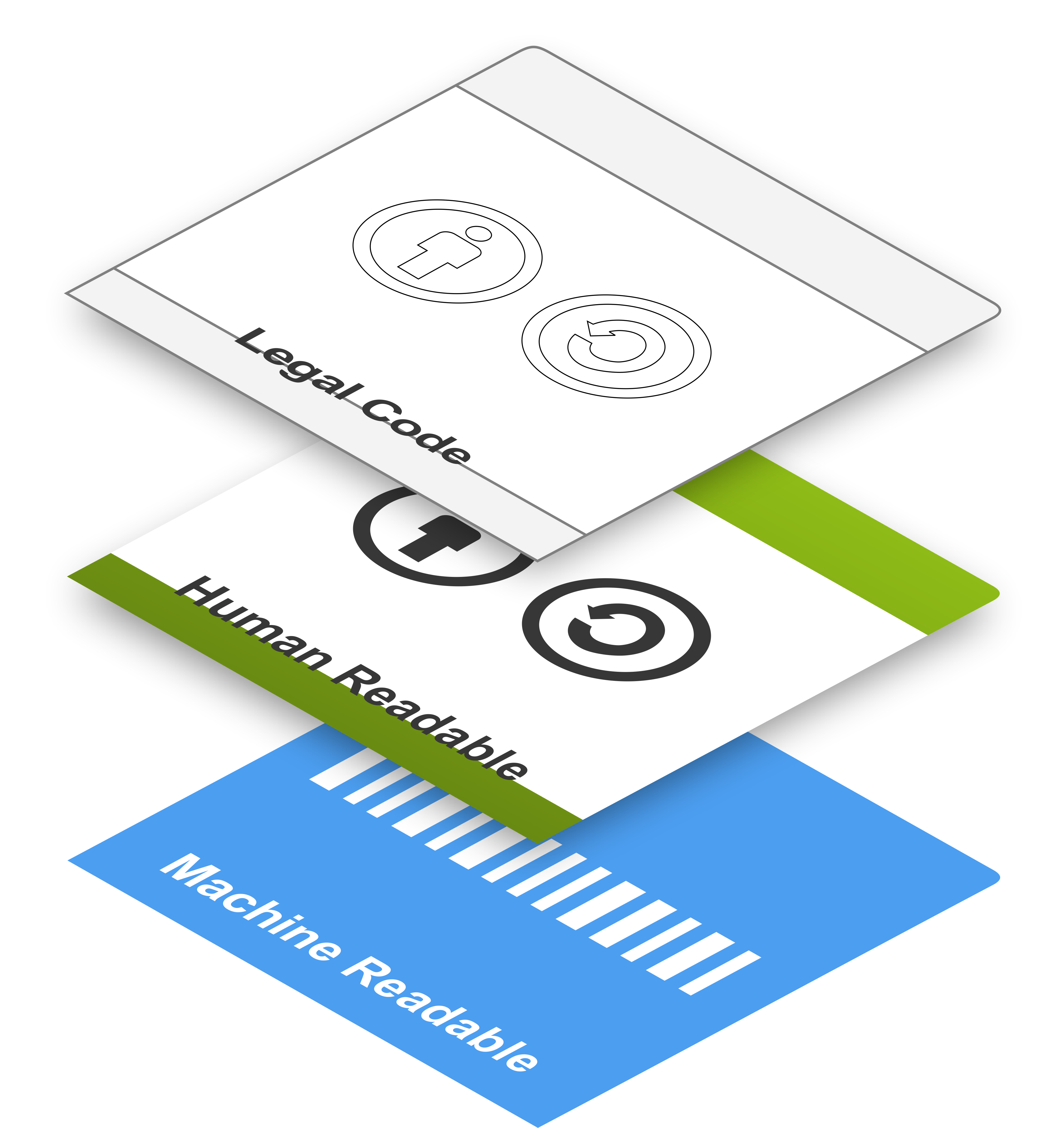 Three-layers-of-license-1