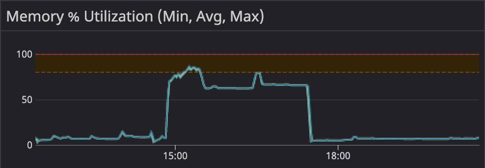 [BUG] `BulkIndexer` holds onto memory · Issue #148 · opensearch-project ...