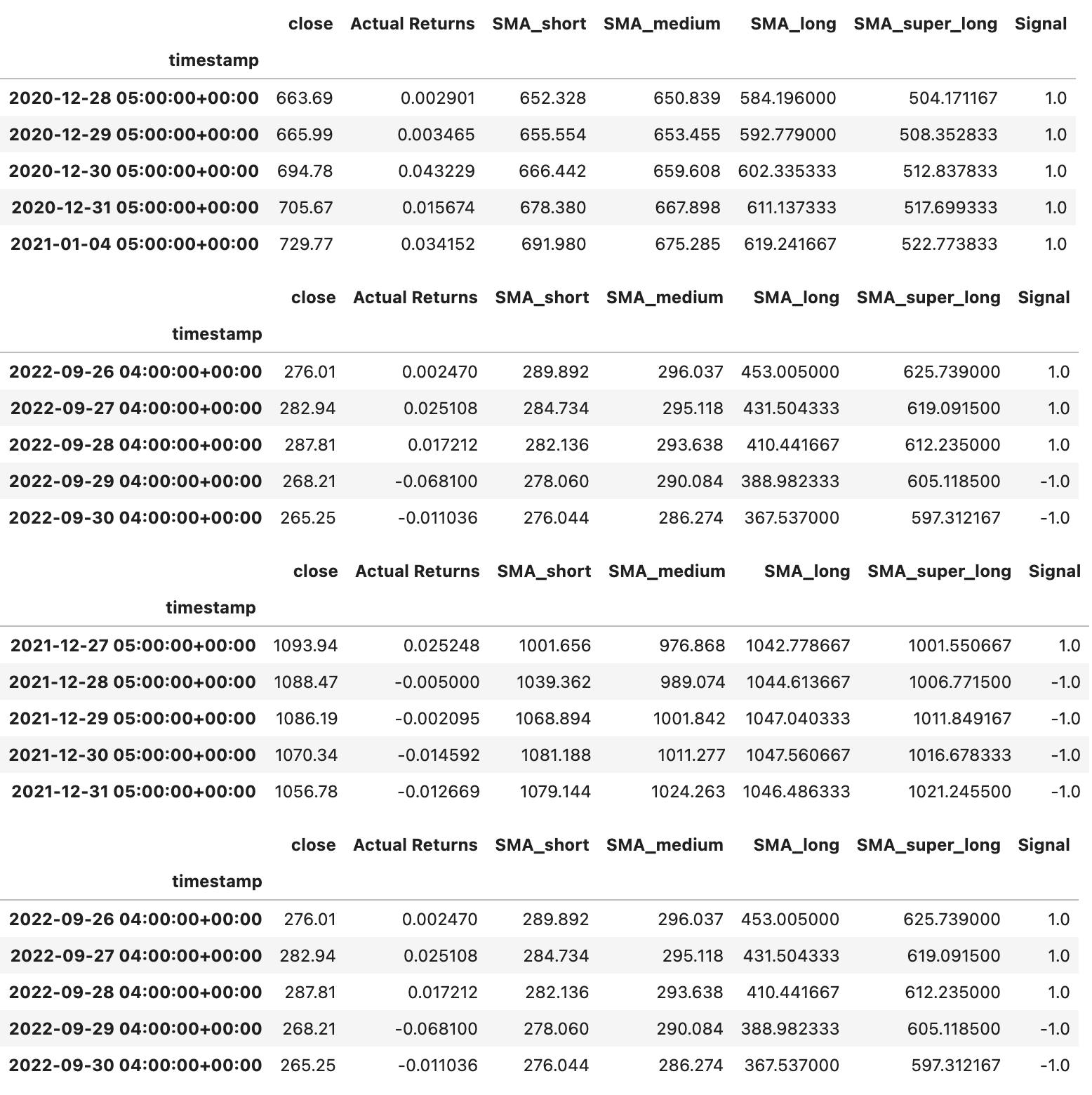 GitHub - Super-Saiyan-Carl/options_pricing_forecast_bot: Group Project ...