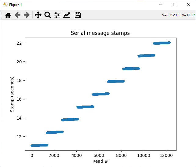 Teensy 3.5 serial message pauses · Issue #639 · PaulStoffregen/cores ...