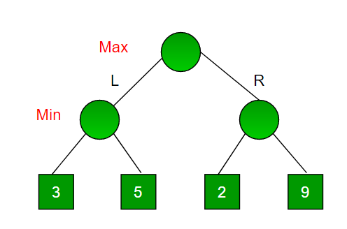 GitHub - ritik240/tic_tac_toe_with_minimax_algorithm