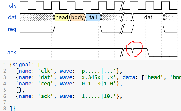 Glitches after Spacer · Issue #372 · wavedrom/wavedrom · GitHub