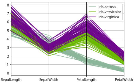 GitHub - nattntn/BasicProg_DataViz65: รวบรวมงานวิชา SC663401 : Basic ...