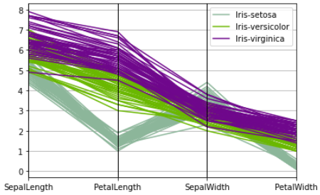 GitHub - nattntn/BasicProg_DataViz65: รวบรวมงานวิชา SC663401 : Basic ...
