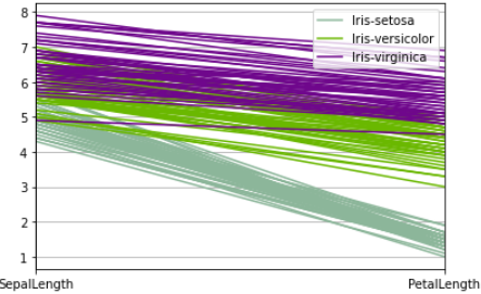 GitHub - nattntn/BasicProg_DataViz65: รวบรวมงานวิชา SC663401 : Basic ...