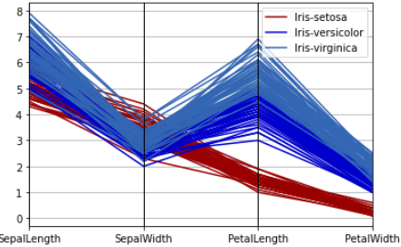 GitHub - nattntn/BasicProg_DataViz65: รวบรวมงานวิชา SC663401 : Basic ...