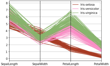 GitHub - nattntn/BasicProg_DataViz65: รวบรวมงานวิชา SC663401 : Basic ...