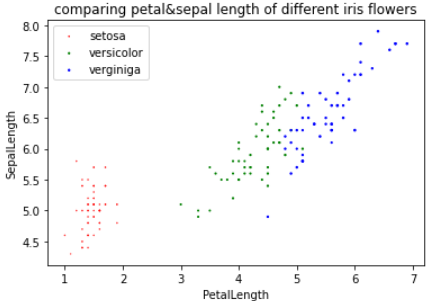 GitHub - nattntn/BasicProg_DataViz65: รวบรวมงานวิชา SC663401 : Basic ...