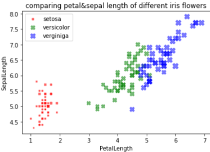GitHub - nattntn/BasicProg_DataViz65: รวบรวมงานวิชา SC663401 : Basic ...