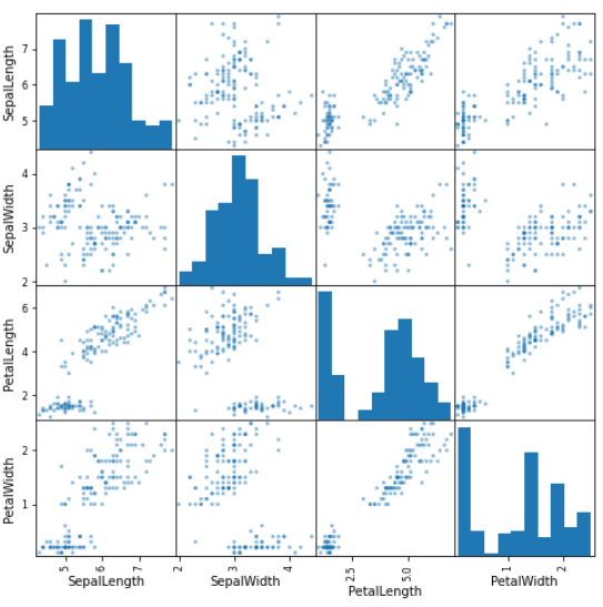 GitHub - nattntn/BasicProg_DataViz65: รวบรวมงานวิชา SC663401 : Basic ...