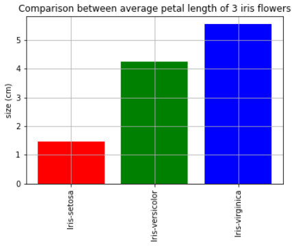 GitHub - nattntn/BasicProg_DataViz65: รวบรวมงานวิชา SC663401 : Basic ...