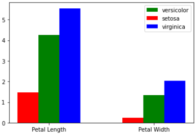 GitHub - nattntn/BasicProg_DataViz65: รวบรวมงานวิชา SC663401 : Basic ...