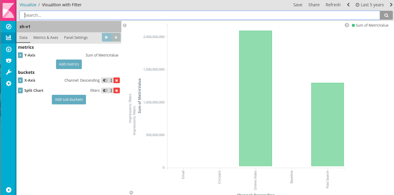 X axis title is not displaying properly and cutting off from the ...