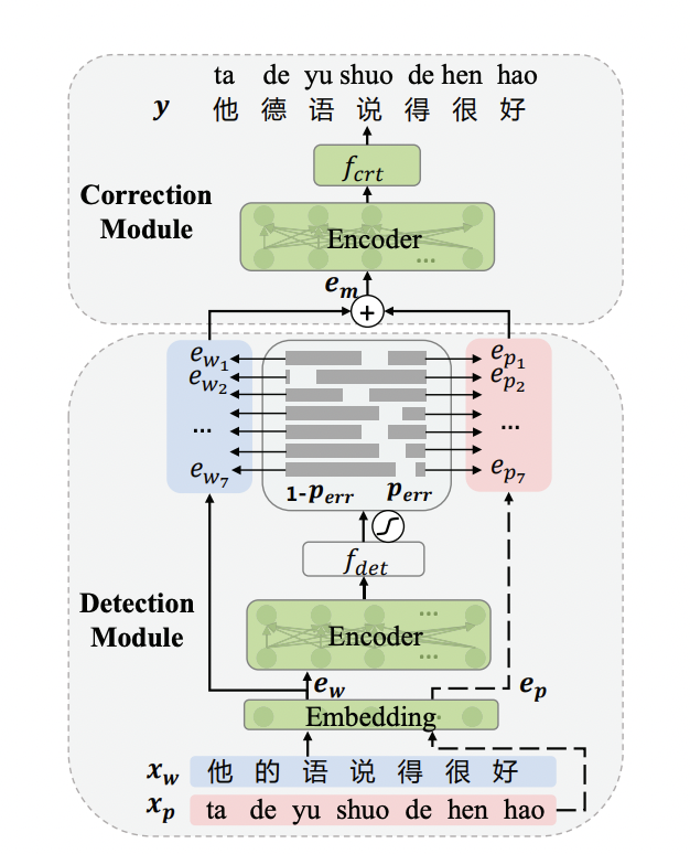 ernie-for-chinese-spelling-correction-pycorrector