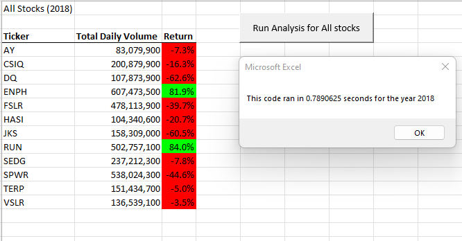 GitHub - Hlee96/Stocks-Analysis: KU D&A Bootcamp Week 2 VBA Challenge