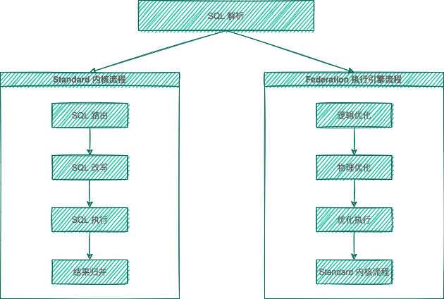 sharding_architecture_cn