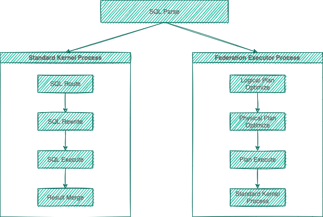 sharding_architecture_en