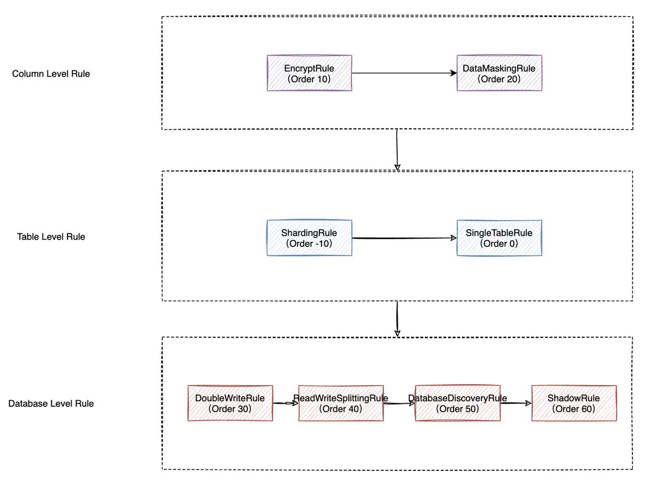 [New Feature] Implement new data masking feature for users with ...