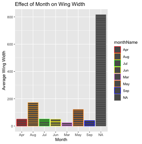 GitHub - FinalProjectVikings/Butterfly: Analysis of butterfly dataset