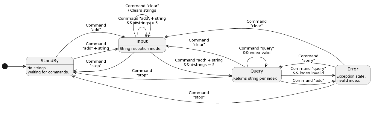 storage() state machine does not work as expected · Issue #27 ...