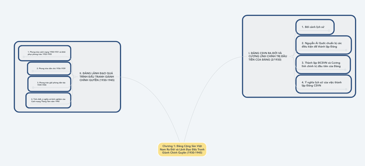 Easier mindmap · Issue #1217 · zsviczian/obsidian-excalidraw-plugin ...