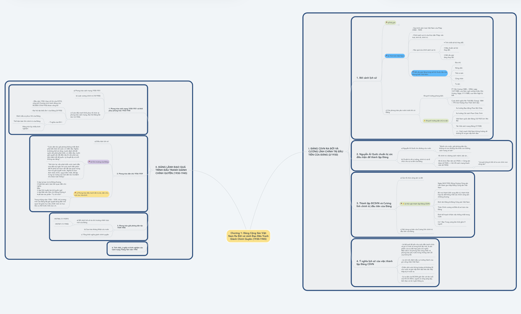 Easier mindmap · Issue #1217 · zsviczian/obsidian-excalidraw-plugin ...