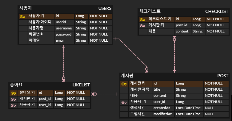GitHub - JinguLeee/studybook: 스터디북 미니프로젝트