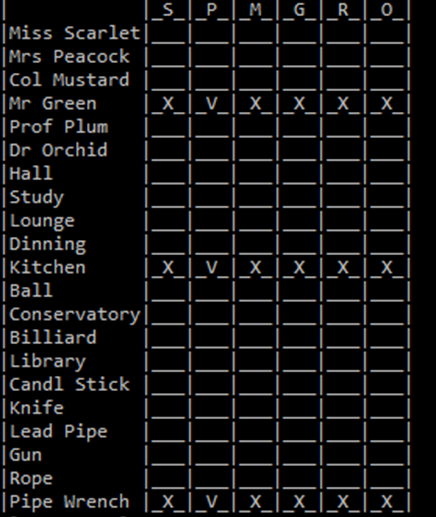 GitHub - idancz/ClueGame: The classic board game Clue implemented in ...