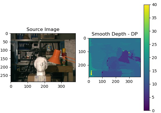 GitHub - idancz/Stereo-Image: Implementation of Stereo Image for depth ...
