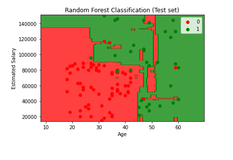 GitHub - aswinks123/Machine_learning: Machine learning and bigdata ...