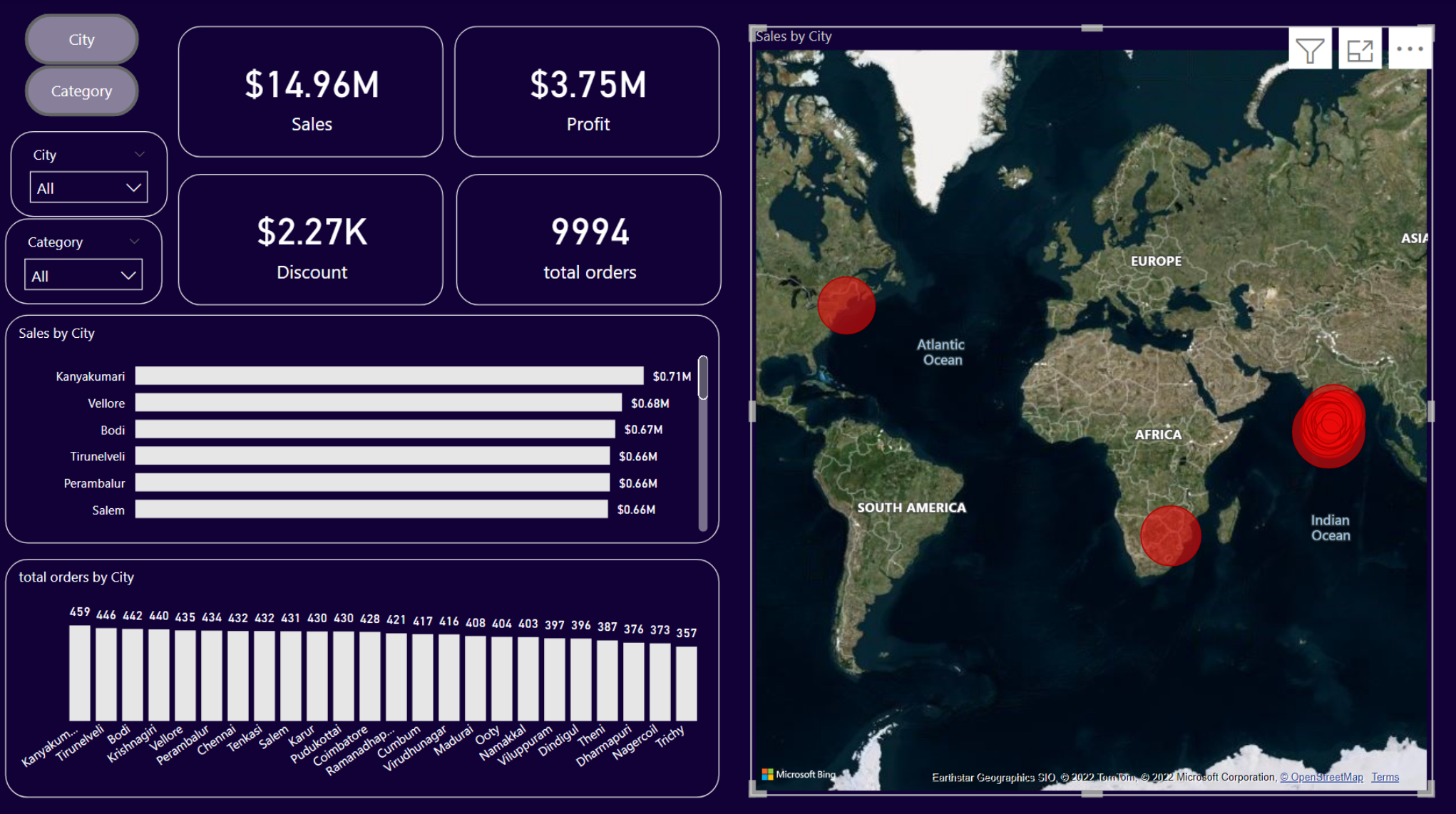 GitHub - Gloriaarije/Power-BI-Supermaket-Viz: Analysis of supermarket ...